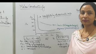 Variation of conductivity and molar conductivity with concentration [upl. by Anaiq]