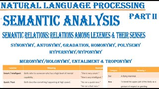 Semantic Analysis Part 3Relations among lexemes amp their Senses NLP Homonymy Polysemy Syno [upl. by Adaner455]