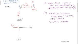 Method of Virtual Work  Structural Analysis [upl. by Ailisec]