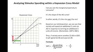 How to Fill a Recessionary Gap using the Keynesian Cross Model [upl. by Anawk]