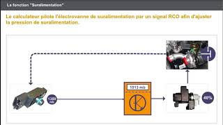 A 41 CONTROLE DE LALIMENTATION EN AIR Suralimentation [upl. by Lise]