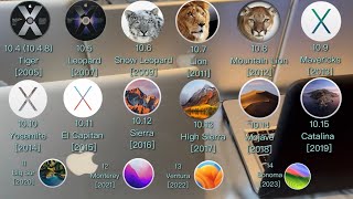 Installing all intel macOS releases on my Macs [upl. by Eizzil]