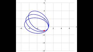 The Periastron Advance PostNewtonian Orbital Mechanics and Apsidal Precession [upl. by Elleuqar]