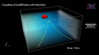 Numerical simulation of complex mooring lines with DualSPHysics SPH on GPU [upl. by Tonl535]