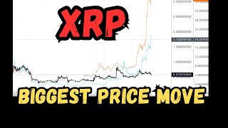 XRP The Most Bullish Move will start at this point OMG Life changing move may start after this [upl. by Vivien]