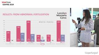 Live from ESHRE 2024 Transforming Fertilization Success Increasing Transferable Embryos with PGTA [upl. by Shurwood247]