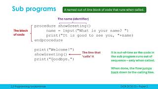 What are Sub Programs [upl. by Yllitnahc]