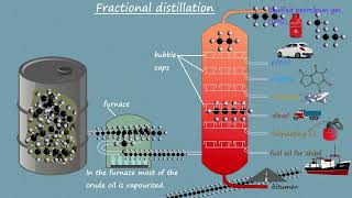 GCSE science and chemistry 91Fractional distillation of crude oil [upl. by Coralie]