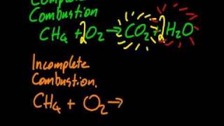 102R1312 Combustion of Alkanes IB Chemistry SL IB Chemistry [upl. by Levram]