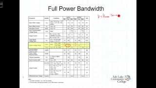 L2 8 2 Full Power Bandwidth [upl. by Yralih]