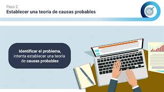 Estrategias para Solucionar Problemas de Conectividad  Redes de Datos [upl. by Bonns799]