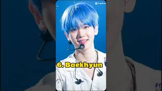 Top 10 male kpop idols who looks handsome with blue hair [upl. by Gambrell]