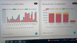 CheckWatt  pengar på kontot [upl. by Sixla]