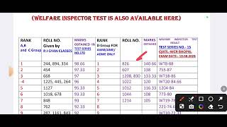 Result of test series number 170 and welfare inspector test series number 29 [upl. by Prue]