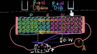 Reverse biasing a PN junction  Class 12 India  Physics  Khan Academy [upl. by Elaweda858]