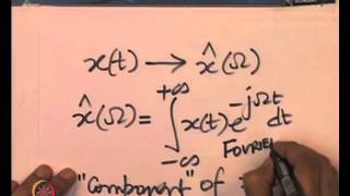 Mod01 Lec15 Time And Frequency Joint Perspective [upl. by Wiebmer]