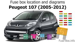 Fuse box location and diagrams Peugeot 107 20052012 [upl. by Nivlag]