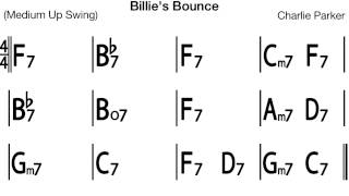 Billies Bounce medium swing  Backing track  Playalong [upl. by Norehs125]