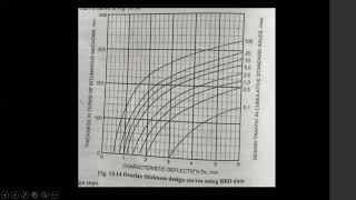 Benkelman beam deflectionDesign of flexible pavement overlay using BBD data Pavement Design [upl. by Aseretairam]