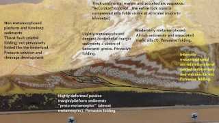 Model Mountain Range bivergent orogenic wedge experiment [upl. by Bernard]