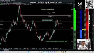 CLiK Tradings Emicro Copper Sell Setup Targets 1 amp 2 Locked In 📉💥 [upl. by Dean]