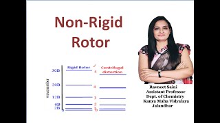 Non Rigid RotorA Qualitative Description [upl. by Anihs46]