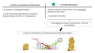 Jahresabschluss 7 Die Bewertung von Wertpapieren des Umlaufvermögens [upl. by Anirod401]