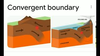 Convergent Plate Boundary between Oceanic and Continental Tectonic Plates [upl. by Yelrebmik]