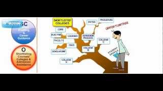 College Admissions in India amp Career Guidance [upl. by Ennahteb]