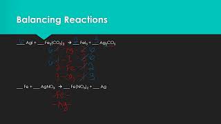 Topic 2 Net Ionic Equations [upl. by Buckie910]