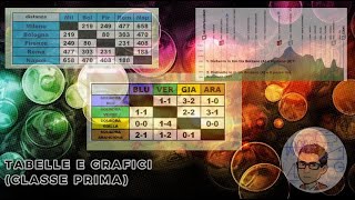 Tabelle e grafici classe prima [upl. by Lledra]