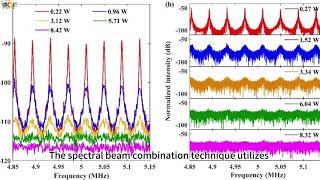 Fiber bundle technology improves the power and brightness of blue semiconductor laser [upl. by Aviv]