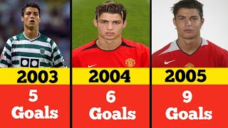 Cristiano Ronaldos Every Calendar years Goals [upl. by Soutor599]