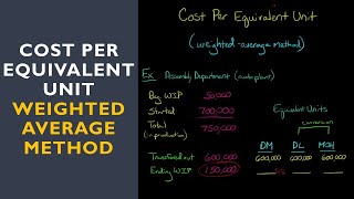 Cost Per Equivalent Unit weighted average method [upl. by Brandenburg]