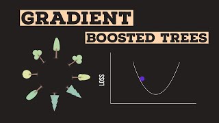 Visual Guide to Gradient Boosted Trees xgboost [upl. by Ahsok173]