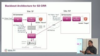 Scality S3 Cross Region Replication Demo with Rahul Padigela [upl. by Naga54]