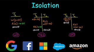 Isolation  System Design [upl. by Forward596]