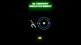 Ionisation energy 💥 IAL Chemistry Unit 1 [upl. by Haliek185]