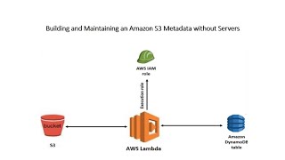 Building and Maintaining an Amazon S3 Metadata using DynamoDB [upl. by Ylak]