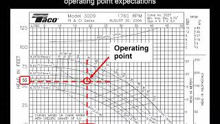 How to read pump curves [upl. by Hashimoto]