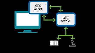 11 How to use OPC for Data Transfer Betw ABB amp Siemens PLCs [upl. by Jacklin]