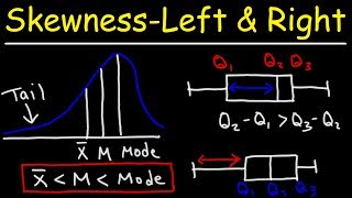 Skewness  Right Left amp Symmetric Distribution  Mean Median amp Mode With Boxplots  Statistics [upl. by Hsetirp587]