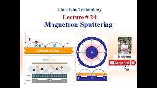 Magnetron Sputtering [upl. by Marteena]