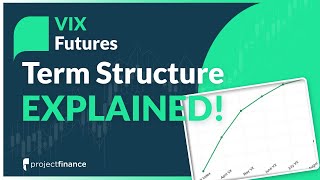 VIX Term Structure Explained  Volatility Trading Concept [upl. by Asilanna]