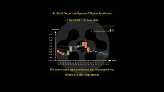 Nov 15 2024 FET  VET  HOOK  AEVO Price Prediction [upl. by Enttirb]