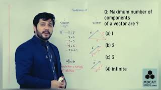 lecture physics Resolution of component of a vector by hassan fareed physics [upl. by Bonaparte]