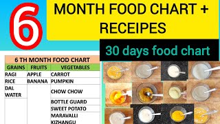 6 month baby food chart for 30 days and receipesComplete guide6monthbaby 6monthbabyfood [upl. by Bertasi]