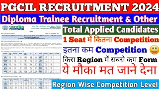 PGCIL Total Applied CandidatesPGCIL Region wise Applied CandidatesPGCIL Diploma Trainee 2024 [upl. by Aserehs]