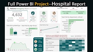 Power BI Healthcare Analytic Dashboard  Hospital  Clinics Report Create a Report in Power BI [upl. by Waite]