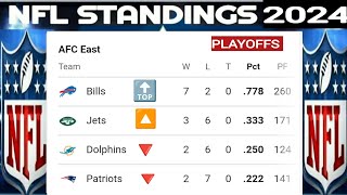 NFL standings  NFL playoffs picture 202425  NFL standings today  NFL standings 2024  AFC  NFC [upl. by Tyler]